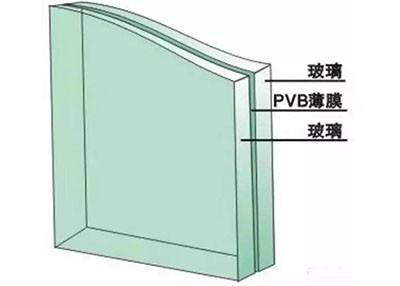 夾膠（層）玻璃8+0.76PVB+8